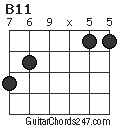 B11 chord