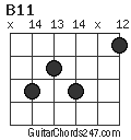 B11 chord