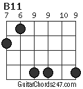 B11 chord