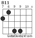 B11 chord