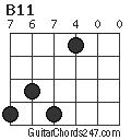 B11 chord