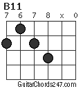 B11 chord