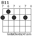 B11 chord