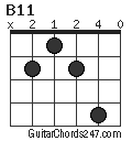 B11 chord