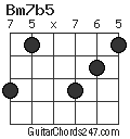 Bm7b5 Guitar Chord - Guitar Chords 247