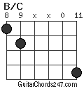 B/C Guitar Chord - Guitar Chords 247