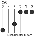 C6 Guitar Chord - Guitar Chords 247