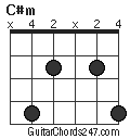 C#m Guitar Chord - Guitar Chords 247