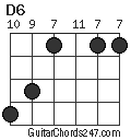 D6 Guitar Chord - Guitar Chords 247