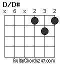 D/D# Guitar Chord - Guitar Chords 247