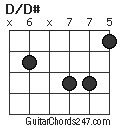 D/D# Guitar Chord - Guitar Chords 247