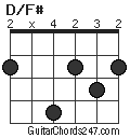 D F Guitar Chord Guitar Chords 247