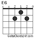 E6 Guitar Chord - Guitar Chords 247