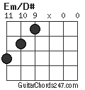 Em/D# Guitar Chord - Guitar Chords 247