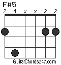 F#5 Guitar Chord - Guitar Chords 247