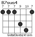 B7sus4 Guitar Chord - Guitar Chords 247